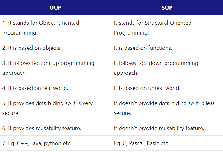 Object Oriented Programming In Java Questions And Answers PDF