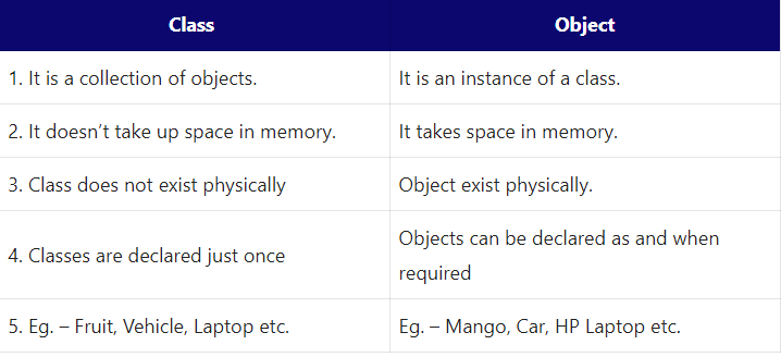 Object Oriented Programming In Java Questions And Answers PDF