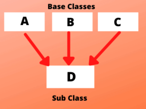 OOPs Concepts in Java Interview Questions and Answers | PDF