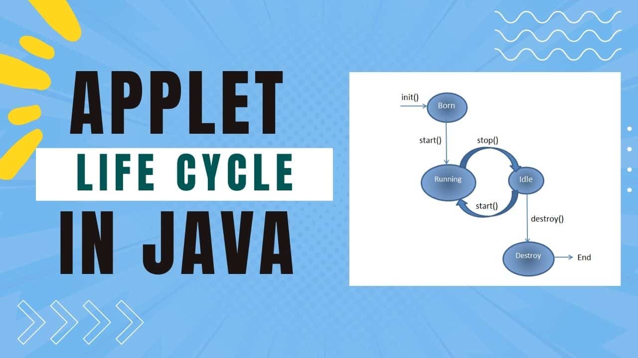 Applet Life Cycle in Java Tutorial